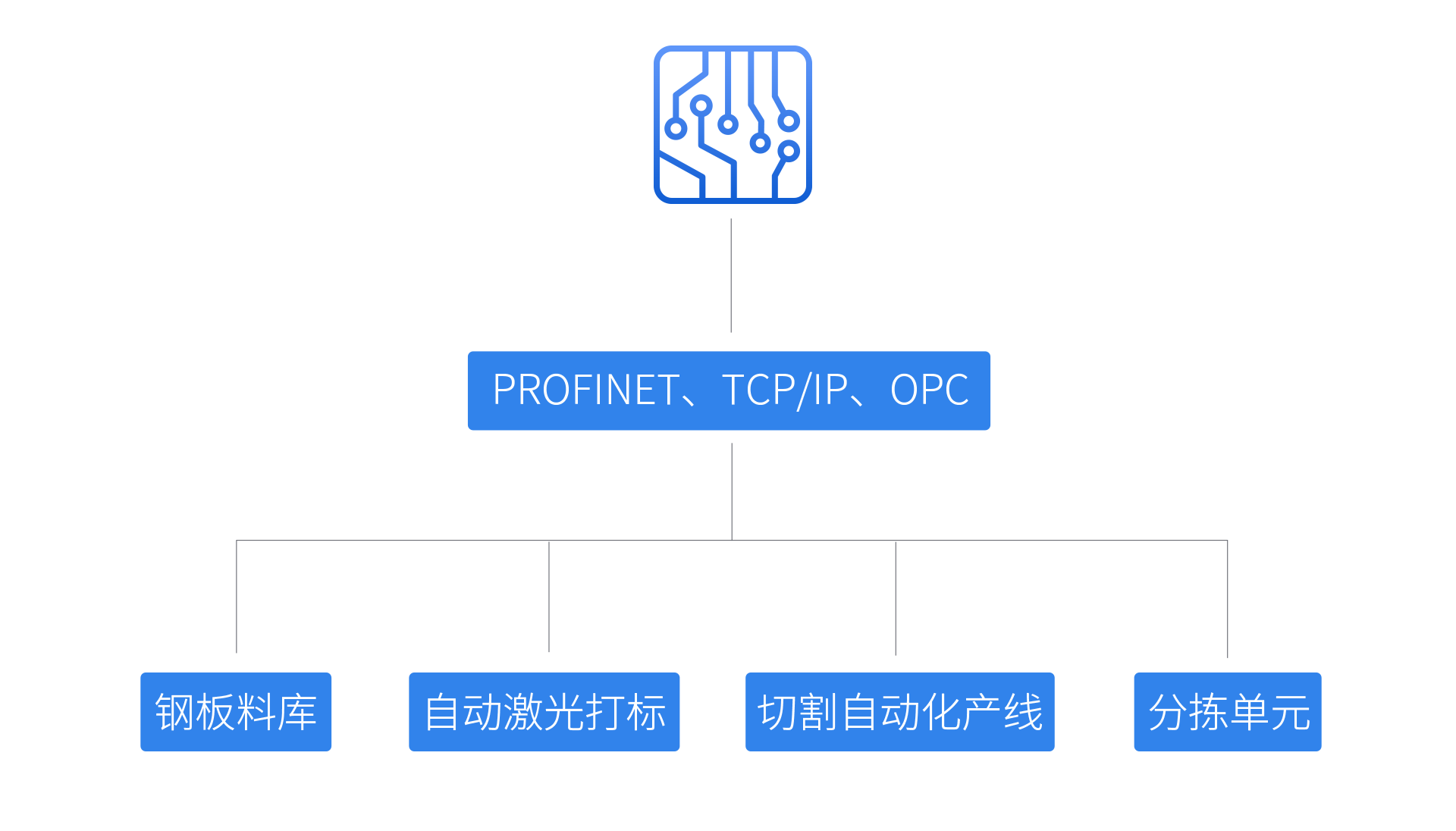 尊龙凯时·(中国游)人生就是搏!