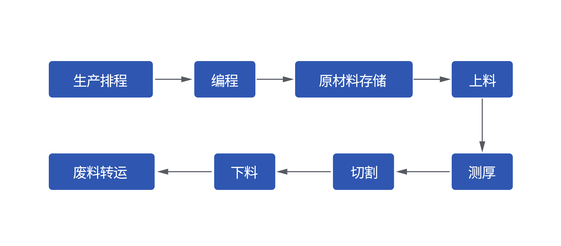 尊龙凯时·(中国游)人生就是搏!